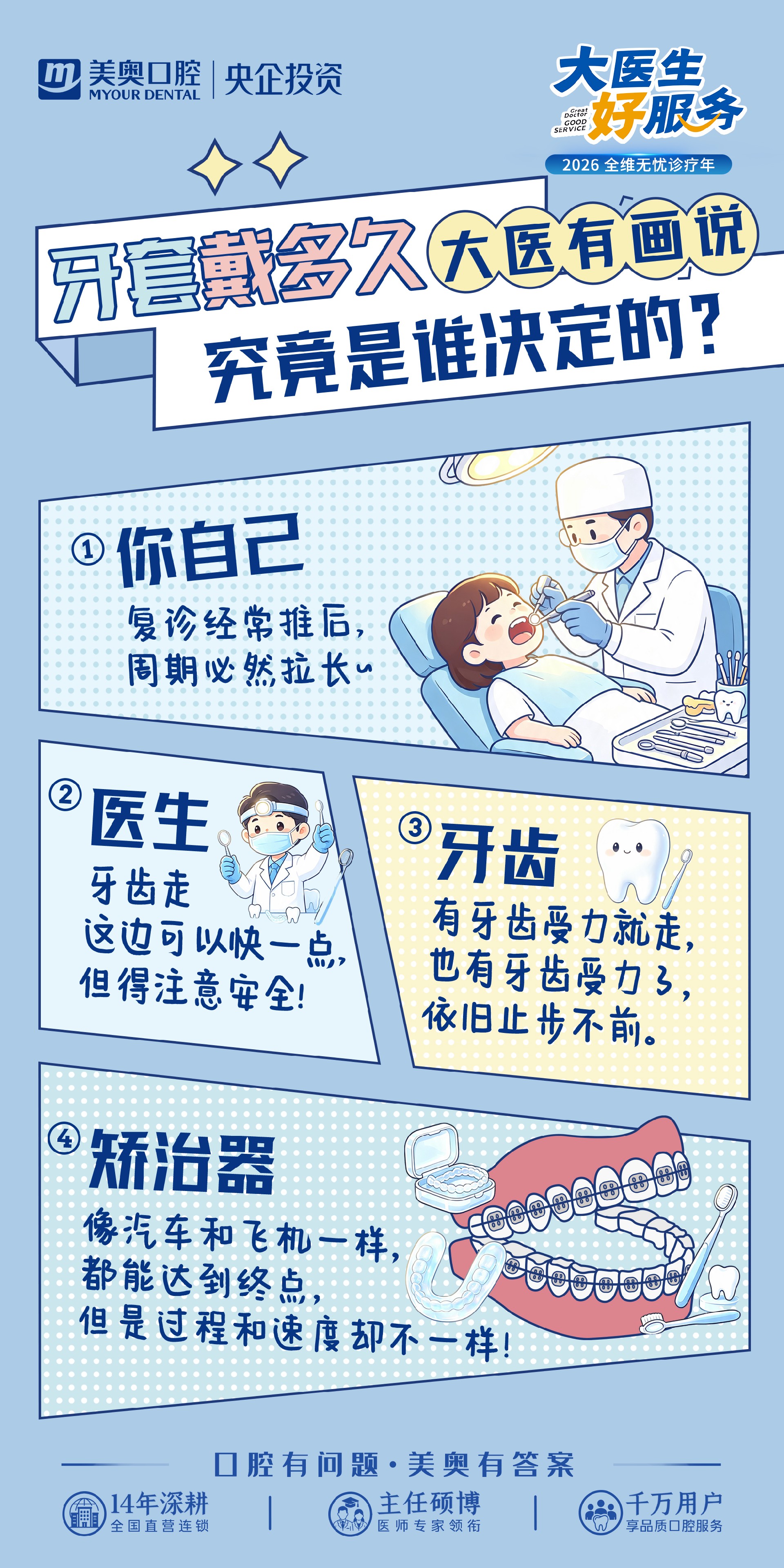 大医有话说之牙套戴多久(4)(1).jpg